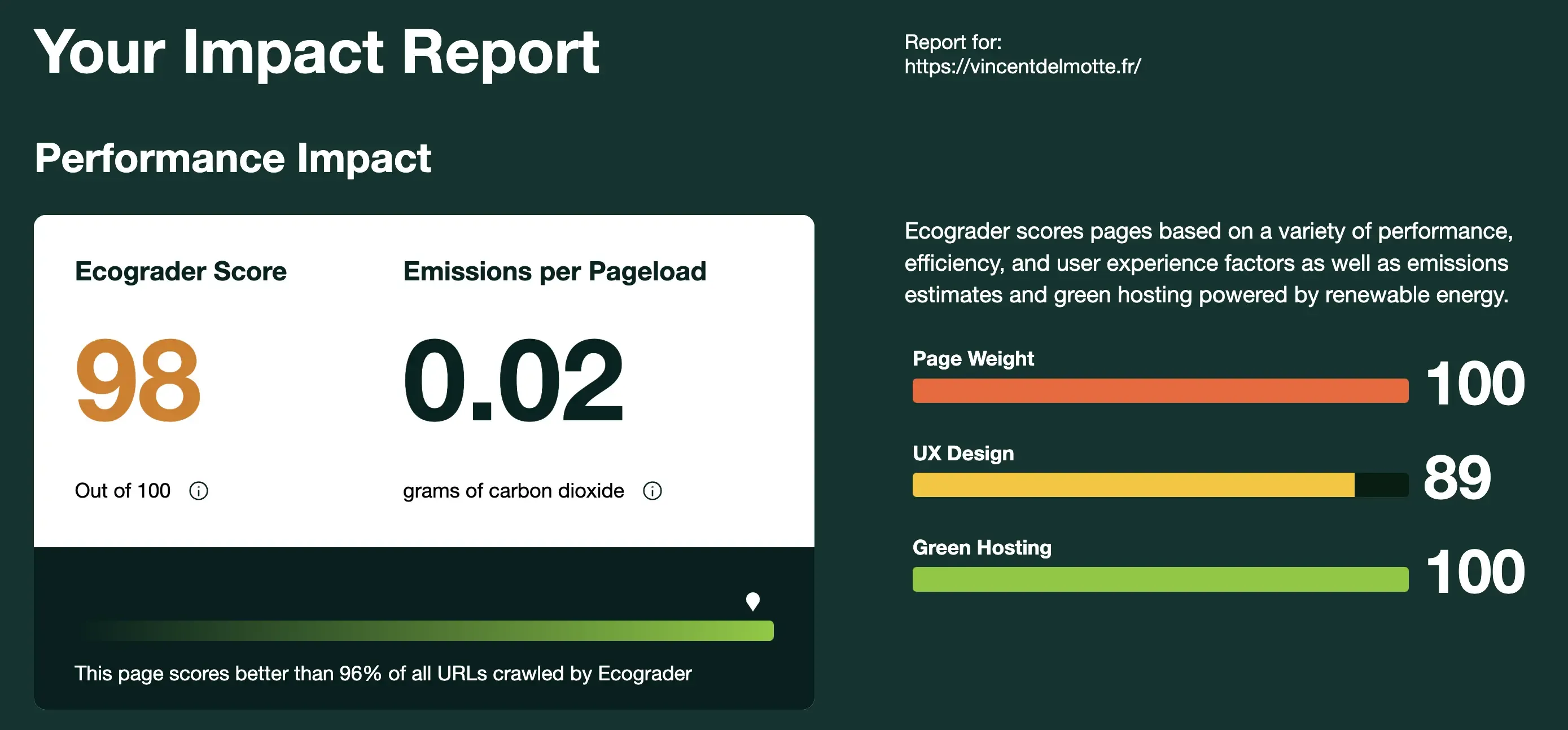 Rapport Ecograder